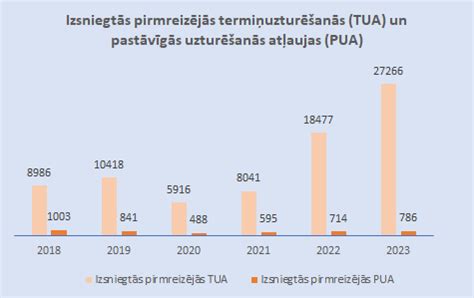 uzturesanas atlaujas pagarinasana.